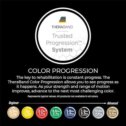 THERABAND Resistance Tubes, Begginer Set, Yellow, Red, and Green, 5 ft Latex Tubing, Home or Clinic Use, Cut-to-Fit, Color-Coded Resistance Bands for Upper & Lower Body Workouts