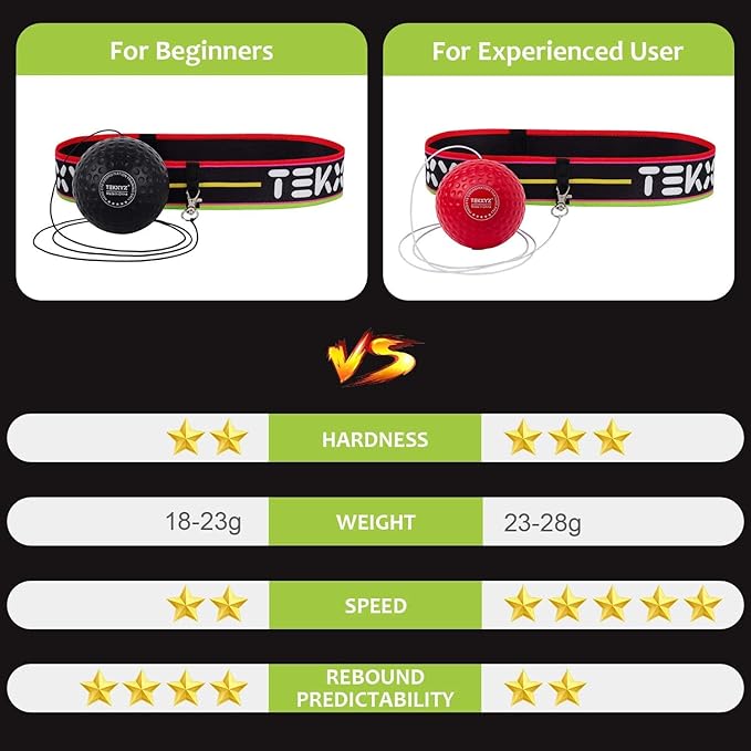 TEKXYZ Boxing Reflex Ball, 2 Difficulty Levels Boxing Ball with Headband, Perfect for Reaction, Agility, Punching Speed, Fight Skill and Hand Eye Coordination Training