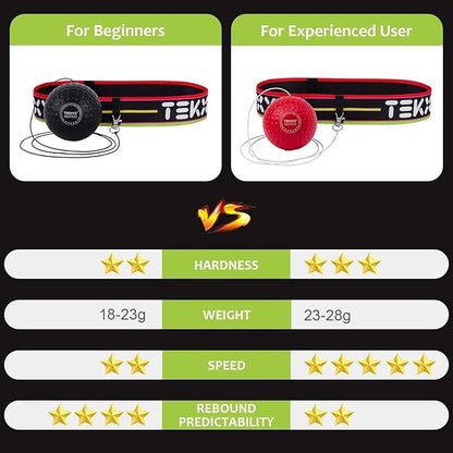 TEKXYZ Boxing Reflex Ball, 2 Difficulty Levels Boxing Ball with Headband, Perfect for Reaction, Agility, Punching Speed, Fight Skill and Hand Eye Coordination Training