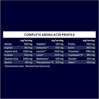 Biochem Whey Protein Isolate Powder - Vanilla Flavor, 20 Grams per Serving, Sourced from Grass Fed Cows, Non-GMO, Vegetarian, No Artificial Flavors or Sweeteners - Supports Muscle Mass & Performance