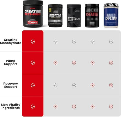 AiVital™ Creatine Powder for Men–5000mg Creatine Monohydrate with 1500mg L-Citrulline & 500mg Vitality Blend for Men–Strength, Performance,Muscle Pump&Recovery Support–Unflavored,60 Servings, 450g
