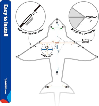 Three Headed Shark Kite for Kids and Adults,Kites for Kids Ages 8-12 Easy to Fly,Single Line Beach and Park Kite for Family Outdoor Games