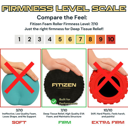 18 × 6 in Foam Roller for Back & Legs – Fitizen Medium Deep Tissue Muscle Recovery Roller – for The
