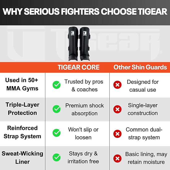 Tigear Core Shin Guards – MMA Martial Arts Shin Guards for Muay Thai & Kickboxing Sparring and Training | Premium, Lightweight | Professional Protection for Men, Women, Kids