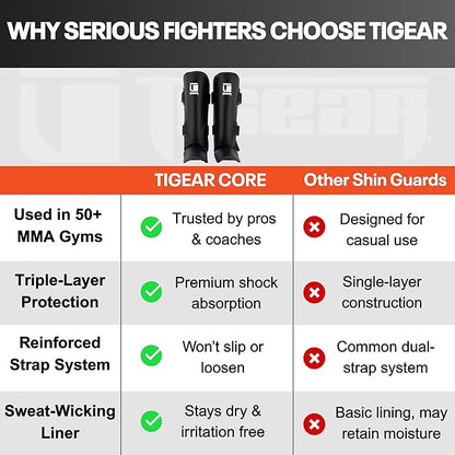 Tigear Core Shin Guards – MMA Martial Arts Shin Guards for Muay Thai & Kickboxing Sparring and Training | Premium, Lightweight | Professional Protection for Men, Women, Kids