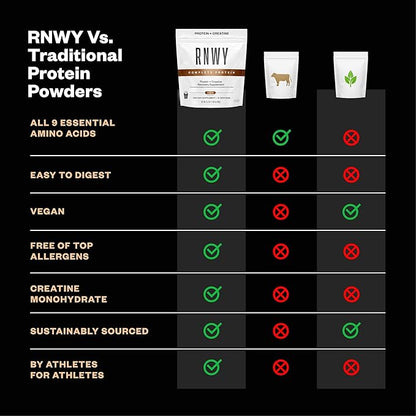 RNWY 25g Chocolate Protein + 5g Creatine Powder, Vegan Plant-Based Protein with Digestive Enzymes to Build & Recover, 21 Servings