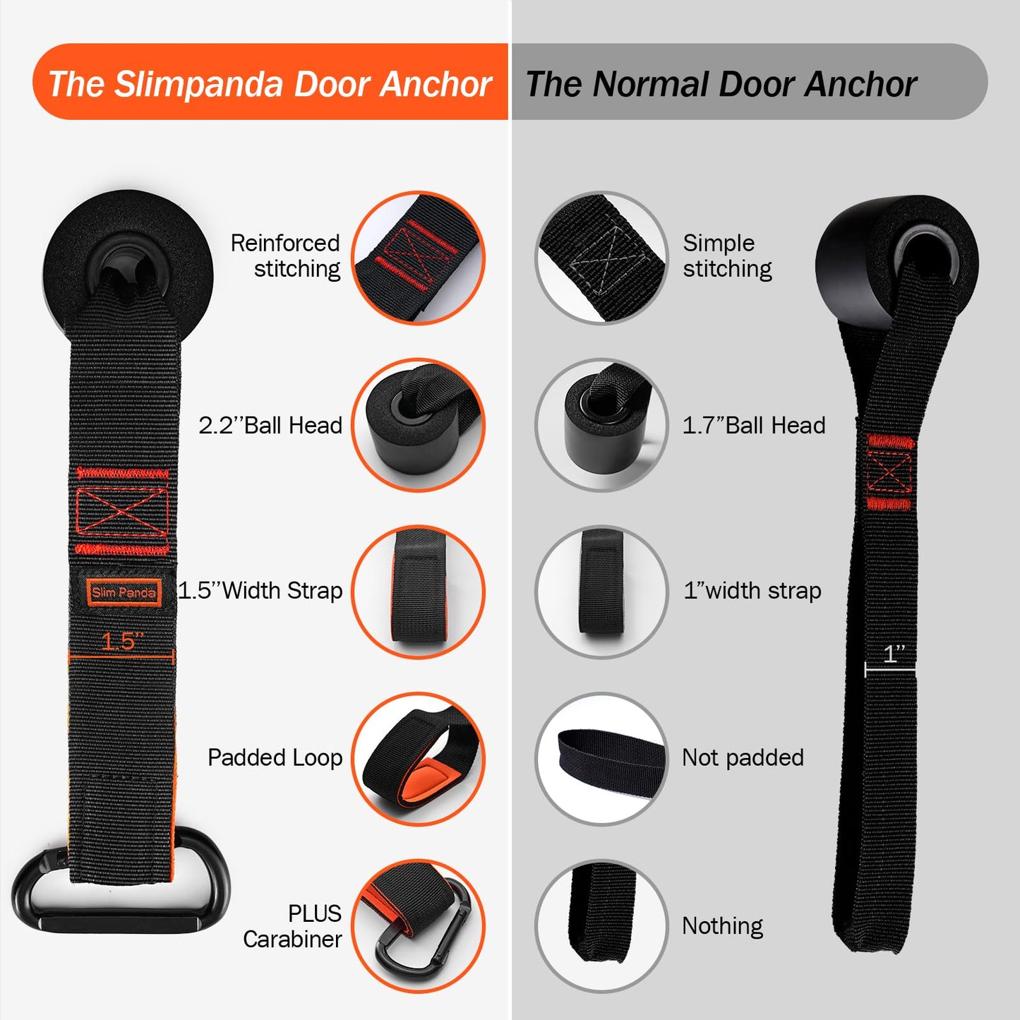 Slim Panda Door Anchor for Resistance Bands,Heavy Duty Resistance Band Door Anchor For Home
