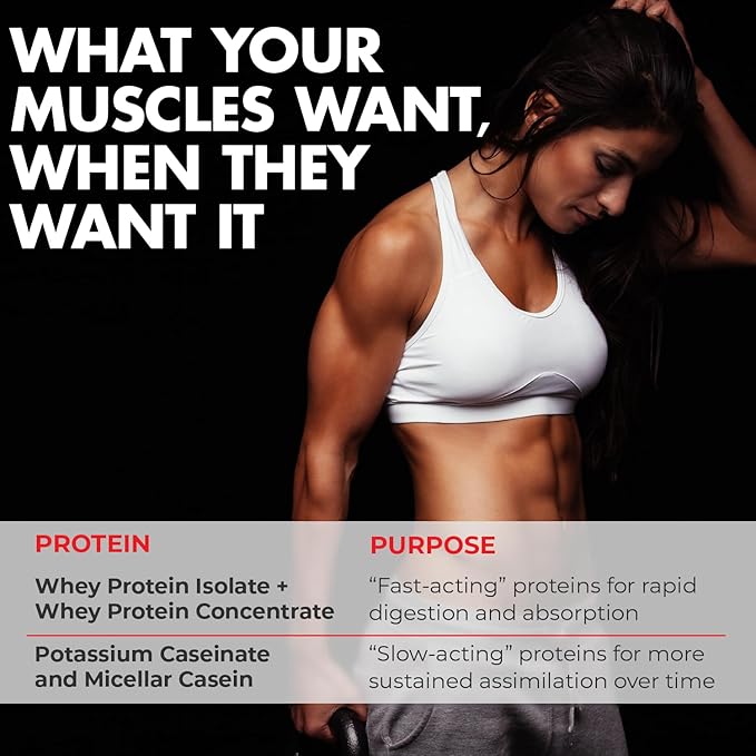 Max Muscle Maxpro Elite Whey Protein Powder | 30g Protein | 0g Sugar | 6.6g BCAAs | Micellar Casein Cold Filtered Whey Isolate Protein | Promotes Muscle Growth & Recovery (Vanilla Ice Cream 2lb)