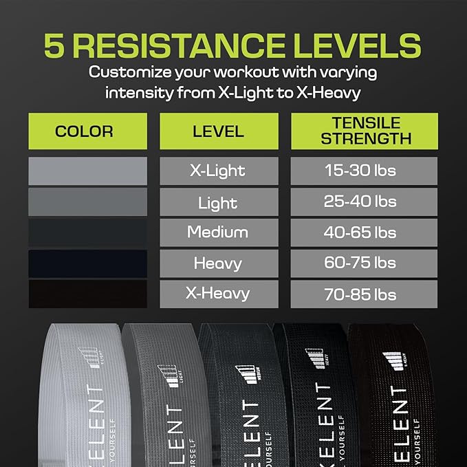 Fabric Resistance Bands for Working Out with 5 Strength Levels - Extra Light to Extra Heavy, Thick Resistance Workout Bands for Legs, Glutes, Hip, Stretching, Strength Training, and Physical Therapy