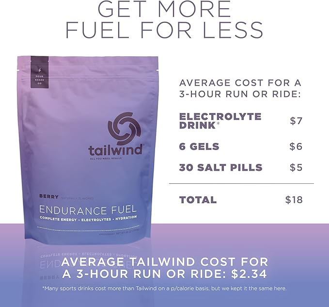 Tailwind Nutrition Endurance Fuel, Carbohydrate & Electrolyte Sports Drink Mix Powder, Gluten-Free, Vegan, Berry, 50 Servings