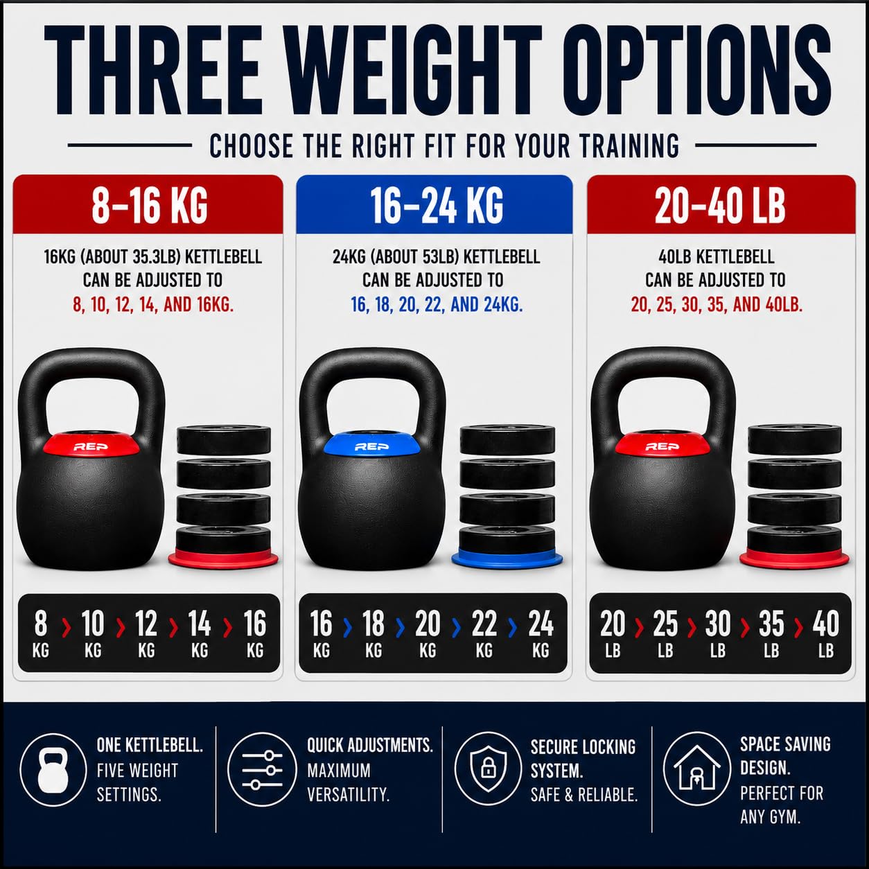 Rep Fitness Adjustable Kettlebell | 40 lb | Weight Set for Home Gym | Strength Training Equipment