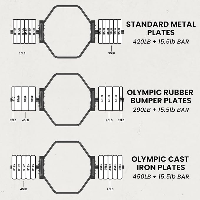 Synergee 20kg and 25kg Chrome or Black Olympic Hex Barbell Trap Bar with Rotating, Flat or Raised Handles for Squats, Deadlifts, Shrugs.