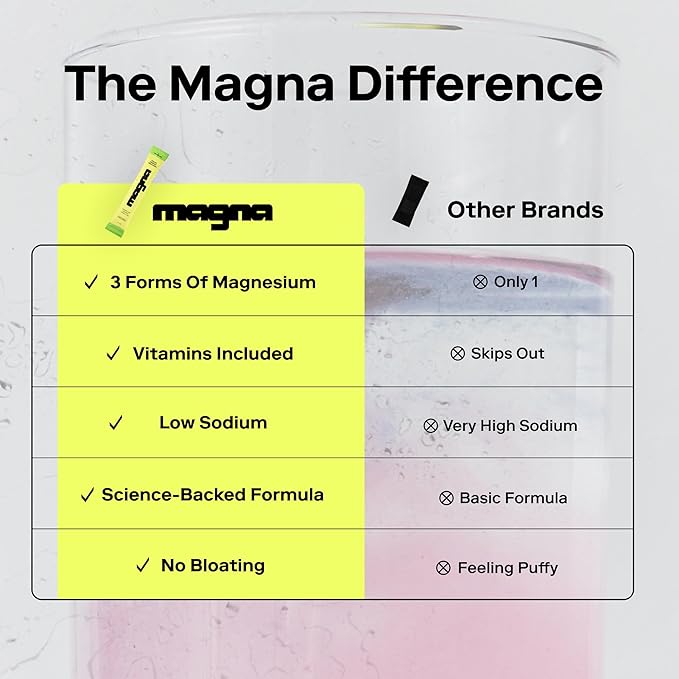 MAGNA Electrolyte Powder Drink Mix for Hydration, Energy & Focus Support with Magnesium L Threonate, Sodium, Potassium, Vitamin D, B6 & B12, Sugar Free, Variety Pack, 28 Servings