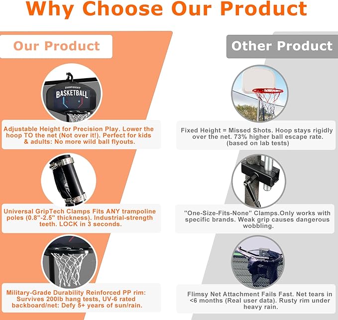 Trampoline Basketball Hoop Attachment, with 3 Mini Balls and Air Pump, Fits All Trampoline Models, Universal Accessories of All Ages, Height and Angle Adjustable