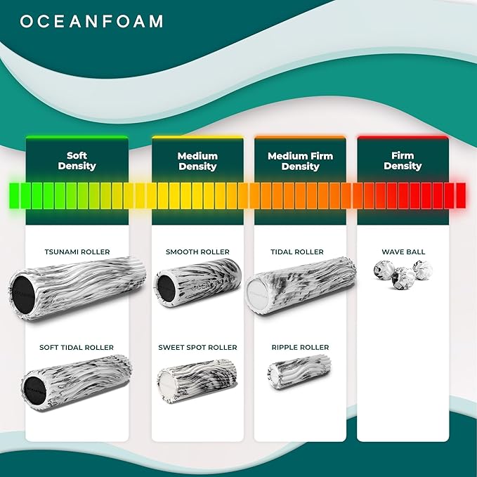 Oceanfoam Tsunami Roller (Dark Navy, Red & Natural Marbled) - Soft, Textured Foam Roller for Physical Therapy, Back Pain, Yoga, Exercise & Stretching - Wave Textured - Extra-Large 26" x 5.9"