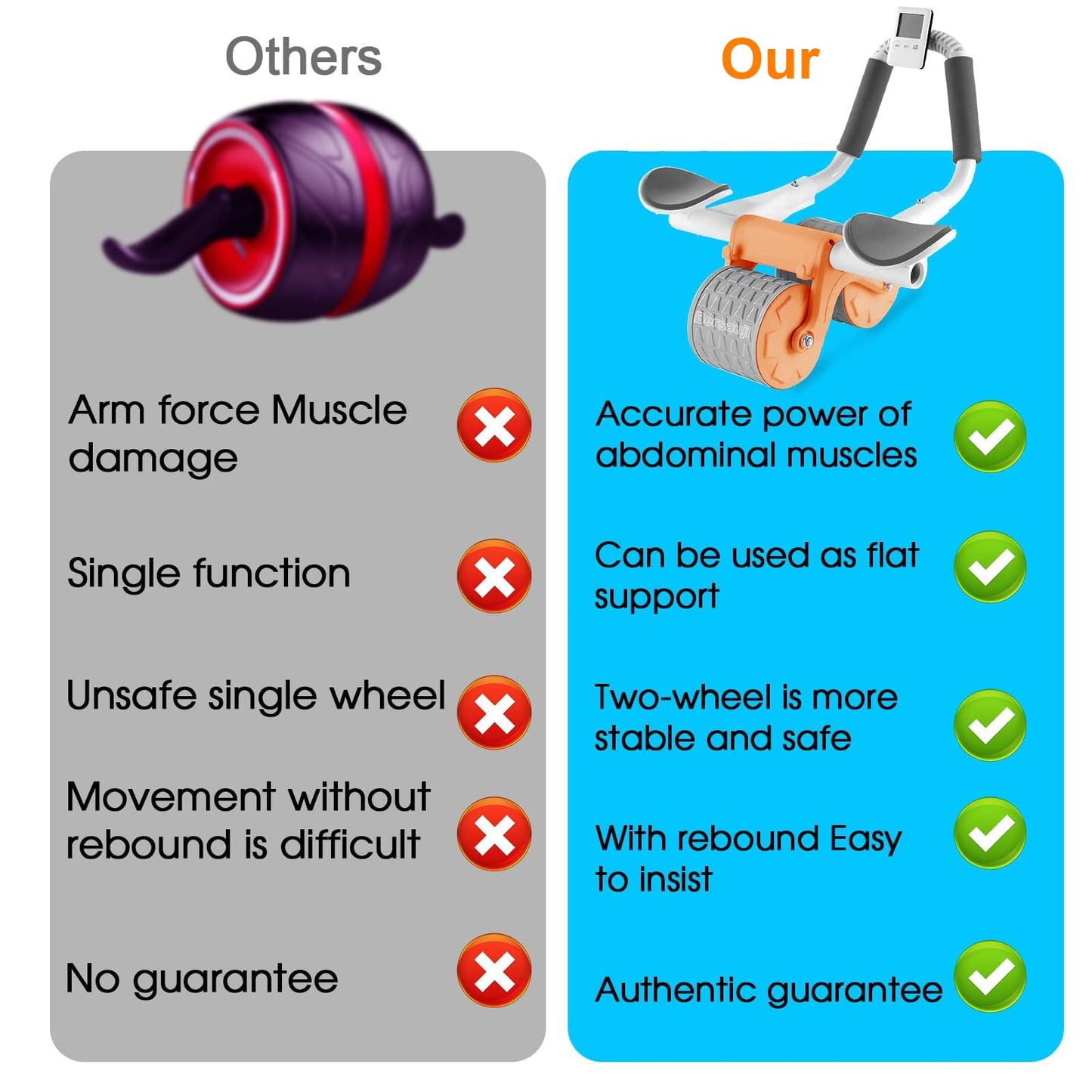 2026 Upgraded Ab Roller Wheel with Knee Mat &Timer - Automatic Rebound Abdominal Wheel with Elbow