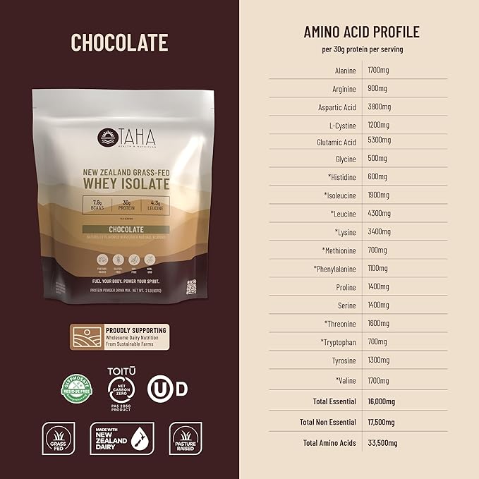 Taha Health & Nutrition Chocolate Whey Protein Isolate Powder, 30g Protein, 7.9g BCAAs, 4.3g Leucine | New Zealand Free-Range, Grass-Fed Dairy | Gluten-Free, Keto, Kosher | 2LB, ~24 Servings