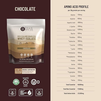 Taha Health & Nutrition Chocolate Whey Protein Isolate Powder, 30g Protein, 7.9g BCAAs, 4.3g Leucine | New Zealand Free-Range, Grass-Fed Dairy | Gluten-Free, Keto, Kosher | 2LB, ~24 Servings