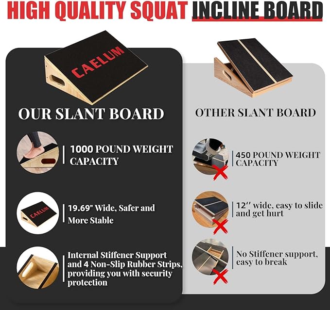 CAELUM Slant Board for Squats, Training Incline Board for Knees Over Toes, Wooden Non-Slip 25 Degree Incline Durable Board for Calf Stretch, Weightlifting, Fitness, 1000 Lbs Weight Capacity