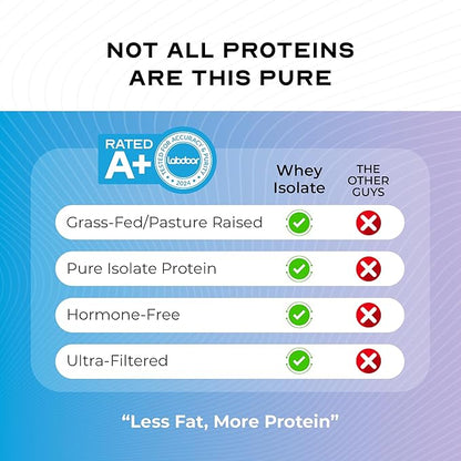 Muscle Feast Grass-Fed Whey Protein Isolate, All Natural Hormone Free Pasture Raised, Whey Isolate Protein Powder for Men and Women, Clean, Non-GMO & Gluten-Free, Isolate Protein - Unflavored, 5lb