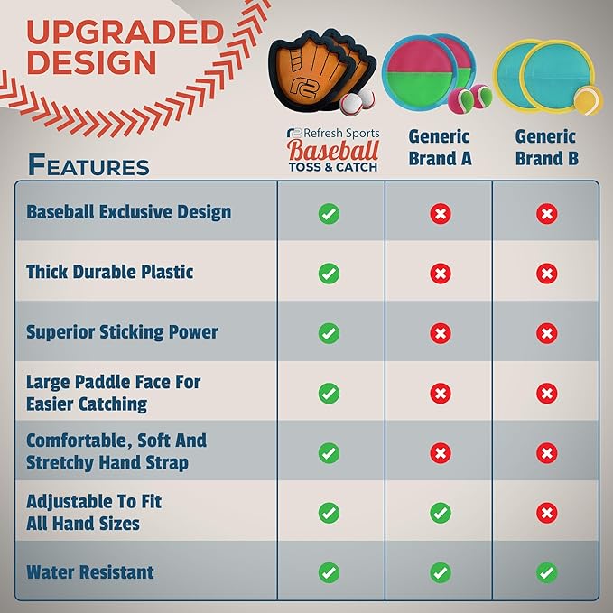 Toss and Catch Ball Game Set - Easy to Use Sticky Balls & Beginner Baseball Training Glove - Premium Toy Paddle Fits All Hand Sizes From Toddlers to Teens & Adults - Fun Gift Idea for Boys and Girls