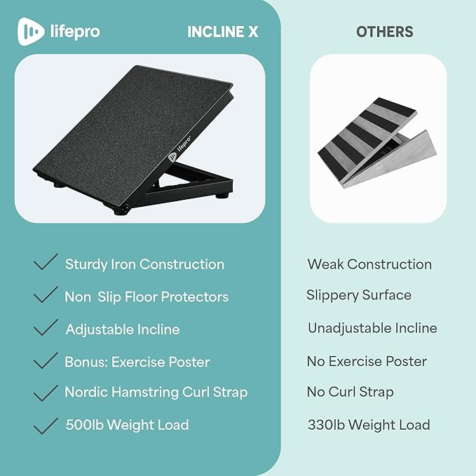 Lifepro Calf Stretcher Slant Board - Holiday Gifts Incline Board for Calf Stretching, Ankle Slant Board, Strengthen and Tone Your Calves with Our Durable and Adjustable Calf Stretch Board