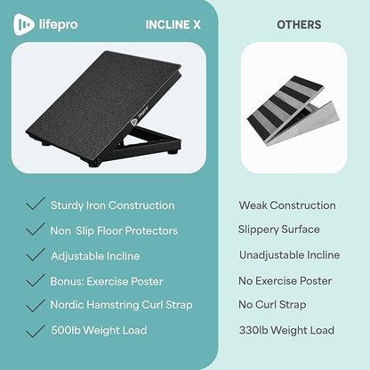 Lifepro Calf Stretcher Slant Board - Holiday Gifts Incline Board for Calf Stretching, Ankle Slant Board, Strengthen and Tone Your Calves with Our Durable and Adjustable Calf Stretch Board