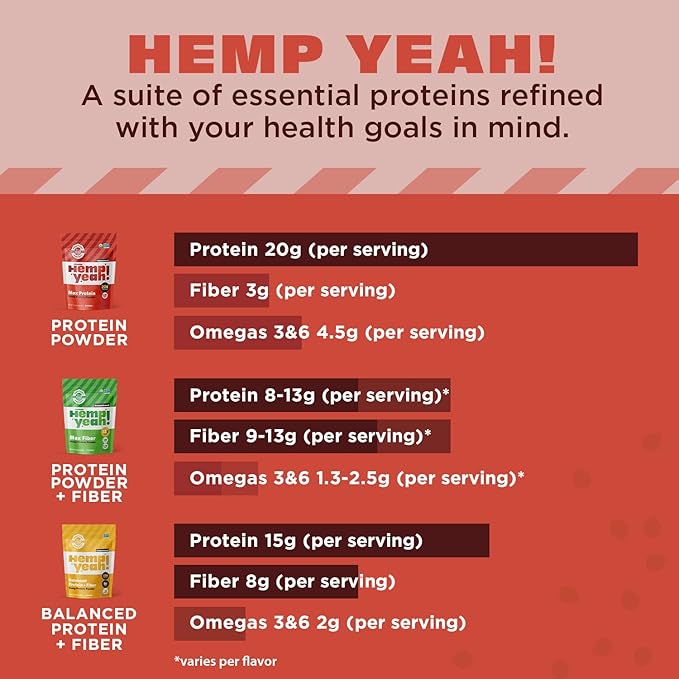 Manitoba Harvest Hemp Yeah Organic Max Protein Powder, Unsweetened, 32oz, with 20g Protein and 4.5g Omegas 3&6 per Serving, Keto-Friendly, Preservative Free, Non-GMO, Packaging May Vary