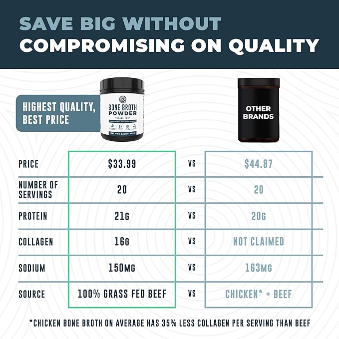 16oz Bone Broth Protein Powder From Grass Fed Beef - Unflavored, Single Ingredient - Rich in Collagen, Glucosamine, Gelatin, Paleo Protein Powder, Gut-Friendly, Non-GMO Ingredients, Dairy-Free Protein