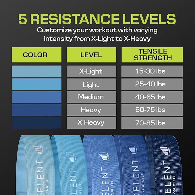 Fabric Resistance Bands for Working Out with 5 Strength Levels - Extra Light to Extra Heavy, Thick Resistance Workout Bands for Legs, Glutes, Hip, Stretching, Strength Training, and Physical Therapy