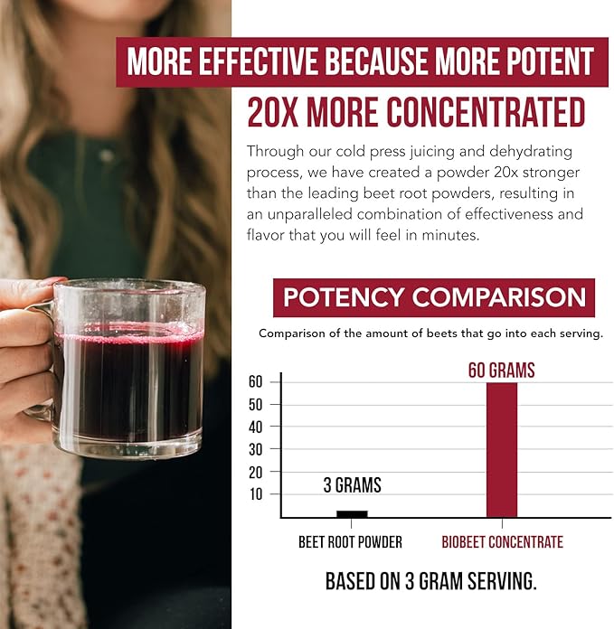 BioBeet® Beet Juice (Black Cherry Flavor) Max Strength 20x High Concentration than Beet Root Powder ??Organic, Cold-Pressed, USA Grown, Raw Form ??Nitric Oxide, Circulation Support (50 Servings)