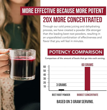 BioBeet® Beet Juice (Black Cherry Flavor) Max Strength 20x High Concentration than Beet Root Powder ??Organic, Cold-Pressed, USA Grown, Raw Form ??Nitric Oxide, Circulation Support (50 Servings)