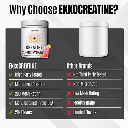 Ekkovision Creatine Monohydrate Powder, Micronized, Pink Lemonade, Pre Workout & Post Workout Supplement for Men and Women, Energy Support, Easy to Mix in Shakes, Smoothies & Beverages, 100 Servings