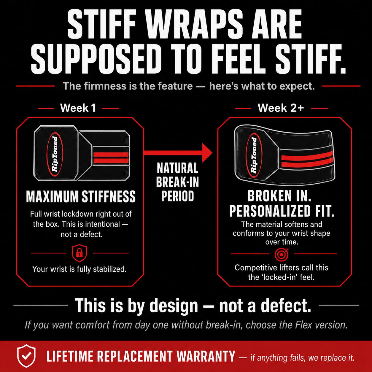 Rip Toned Wrist Wraps for Weightlifting - USPA & USAPL Approved - Stiff or Flex - 18" Gym Wrist