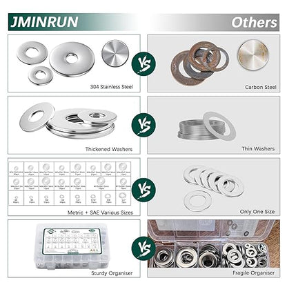 Fender Washers, 520 Pcs SAE + Metric 23 Sizes Flat Washers Assortment Set, 304 Stainless Steel Assorted Hardware Washers Kit for Bolts (M3 M4 M5 M6 M8 M10 M12 6# 8# 10# 1/4 5/16 3/8 1/2)