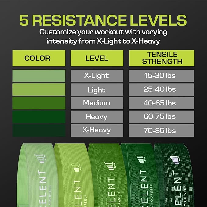 Fabric Resistance Bands for Working Out with 5 Strength Levels - Extra Light to Extra Heavy, Thick Resistance Workout Bands for Legs, Glutes, Hip, Stretching, Strength Training, and Physical Therapy
