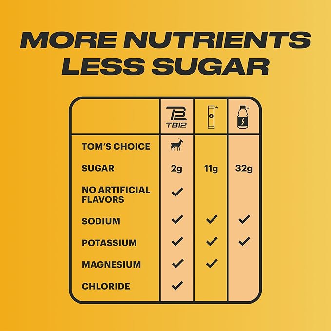 TB12 Electrolytes Powder Packets Lemonade ??Mineral-Rich Electrolyte Powder for Fast Hydration by Tom Brady - Natural, Low Sugar, Vegan, Gluten-Free, Easy to Mix - 15 Stickpacks