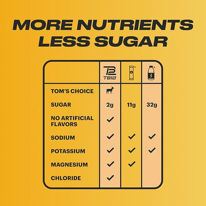 TB12 Electrolytes Powder Packets Lemonade ??Mineral-Rich Electrolyte Powder for Fast Hydration by Tom Brady - Natural, Low Sugar, Vegan, Gluten-Free, Easy to Mix - 15 Stickpacks