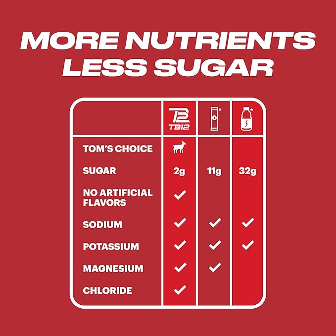 TB12 Electrolytes Powder Packets Fruit Punch ??Mineral-Rich Electrolyte Powder for Fast Hydration by Tom Brady - Natural, Low Sugar, Vegan, Gluten-Free, Easy to Mix - 15 Stickpacks