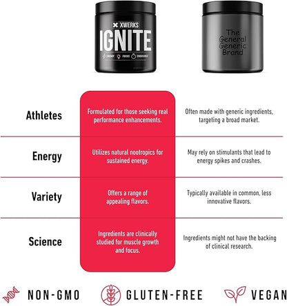 Xwerks Ignite Green Apple Pre Workout Powder, Natural Keto Pre Workout for Women and Men with Explosive Energy, Gluten Free Blend for Endurance and Stamina, 150mg Caffeine, 30 Servings
