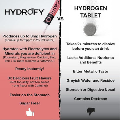 Hydrogen Water + Electrolytes Drink Mix | H2 Hydration Packets with Molecular Hydrogen, Sodium, Potassium, Magnesium, Calcium, and Minerals | No Sugar | Raspberry 25 Ct