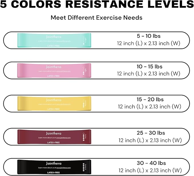 Premium Latex Free Resistance Bands for Working Out - Set of 5 + Carrying Bag | Non Latex Mini Loop Workout Bands Resistance for Women and Men | Physical Therapy, Legs Exercise and Pilates