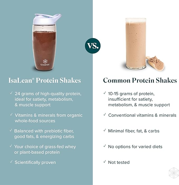 IsaLean Protein Shake Complete Superfood Meal Replacement for Maintaining Healthy Weight and Lean Muscle Growth with 24 Vitamins and Minerals-29.6 oz - 14 Meal Canister Natural Creamy Vanilla