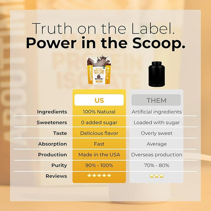 About Time Whey Protein Isolate Powder 24g Chocolate, Natural Ingredients, Non-GMO, Gluten-Free, Lactose-Free, Zero Sugar, Low Carb, 32 Servings
