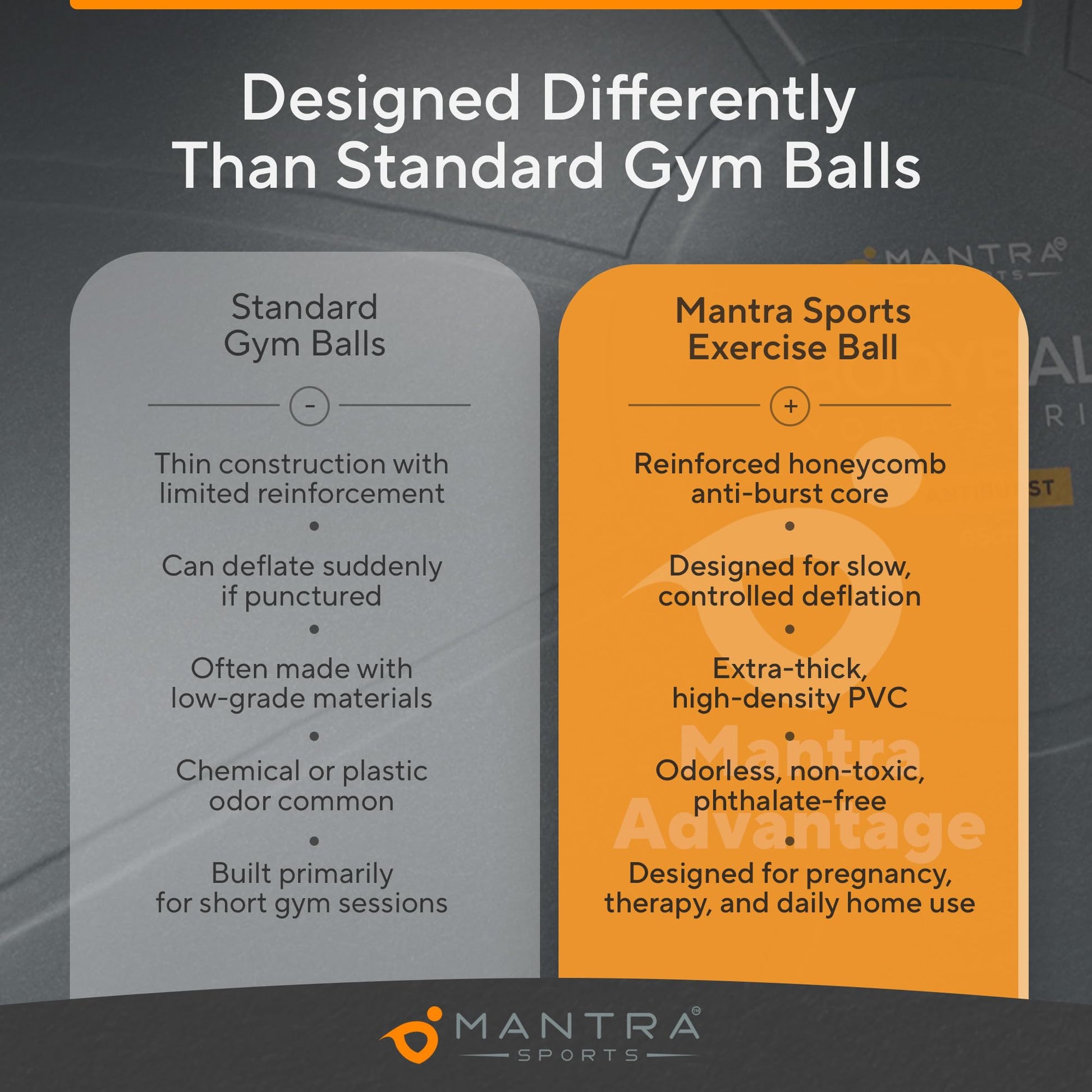MANTRA SPORTS Exercise Ball – Yoga Ball for Pilates & Fitness - Birthing for Pregnancy, Stability