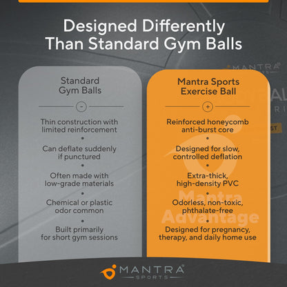 MANTRA SPORTS Exercise Ball – Yoga Ball for Pilates & Fitness - Birthing for Pregnancy, Stability