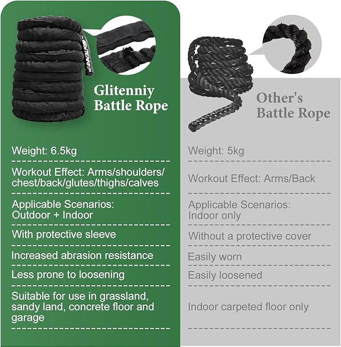 Black Battle Ropes - 1.5in x 30ft Heavy Workout Rope for Home Gym