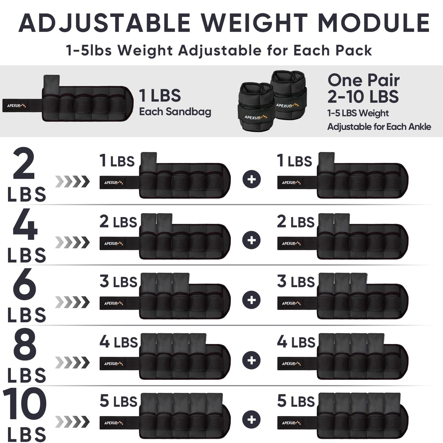 APEXUP 10lbs/Pair Adjustable Ankle Weights for Women and Men, Modularized Leg Weight Straps for