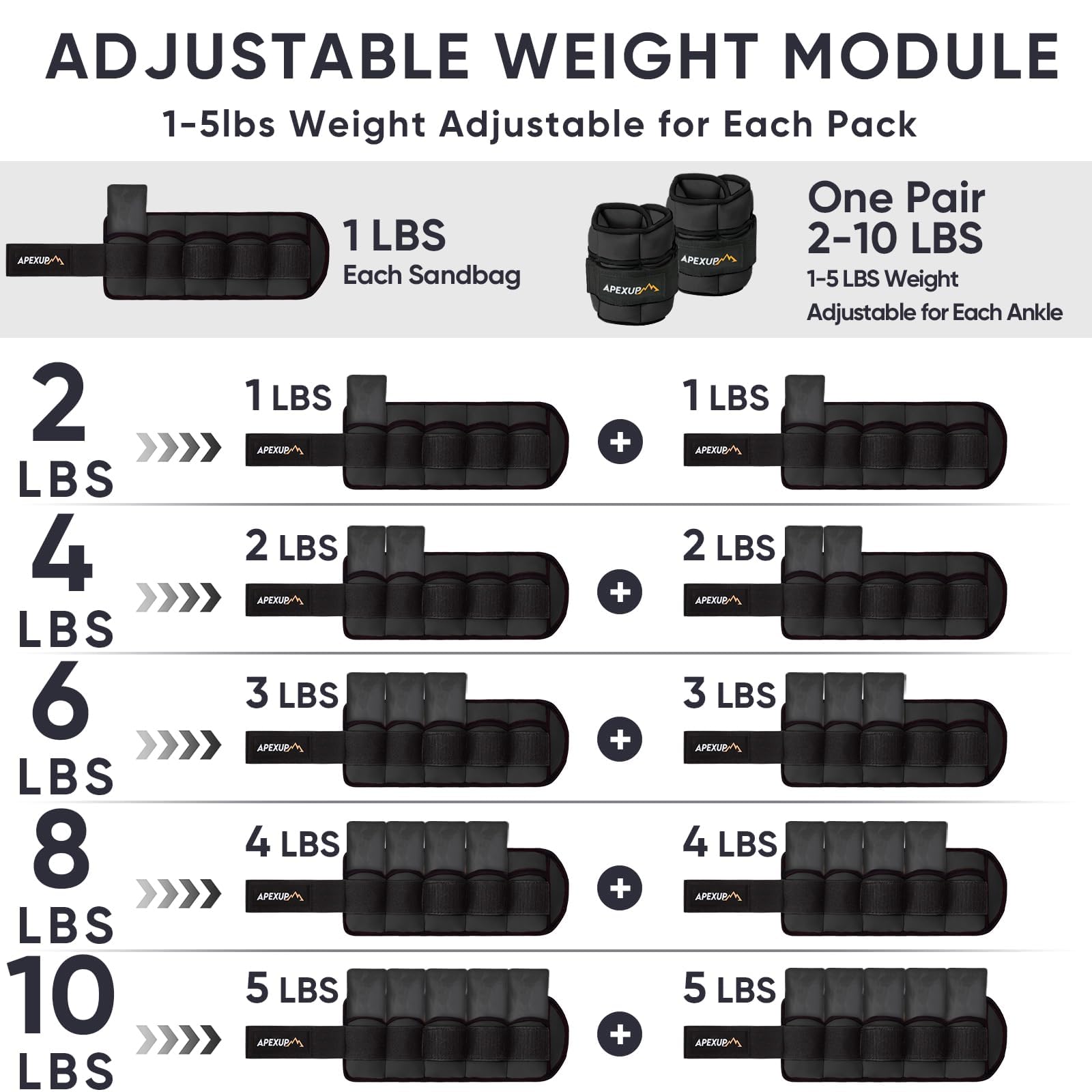 APEXUP 10lbs/Pair Adjustable Ankle Weights for Women and Men, Modularized Leg Weight Straps for