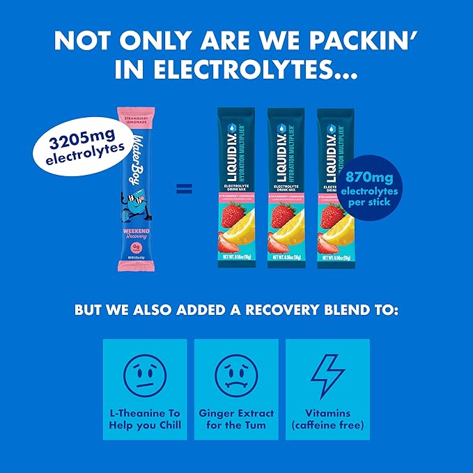 Waterboy Weekend Recovery | 3,200mg Electrolyte Powder Packets | Ginger + L-Theanine + Vitamins | No Sugar, All Natural, Gluten Free | 24 Drink Stick Mixes (Strawberry Lemonade)
